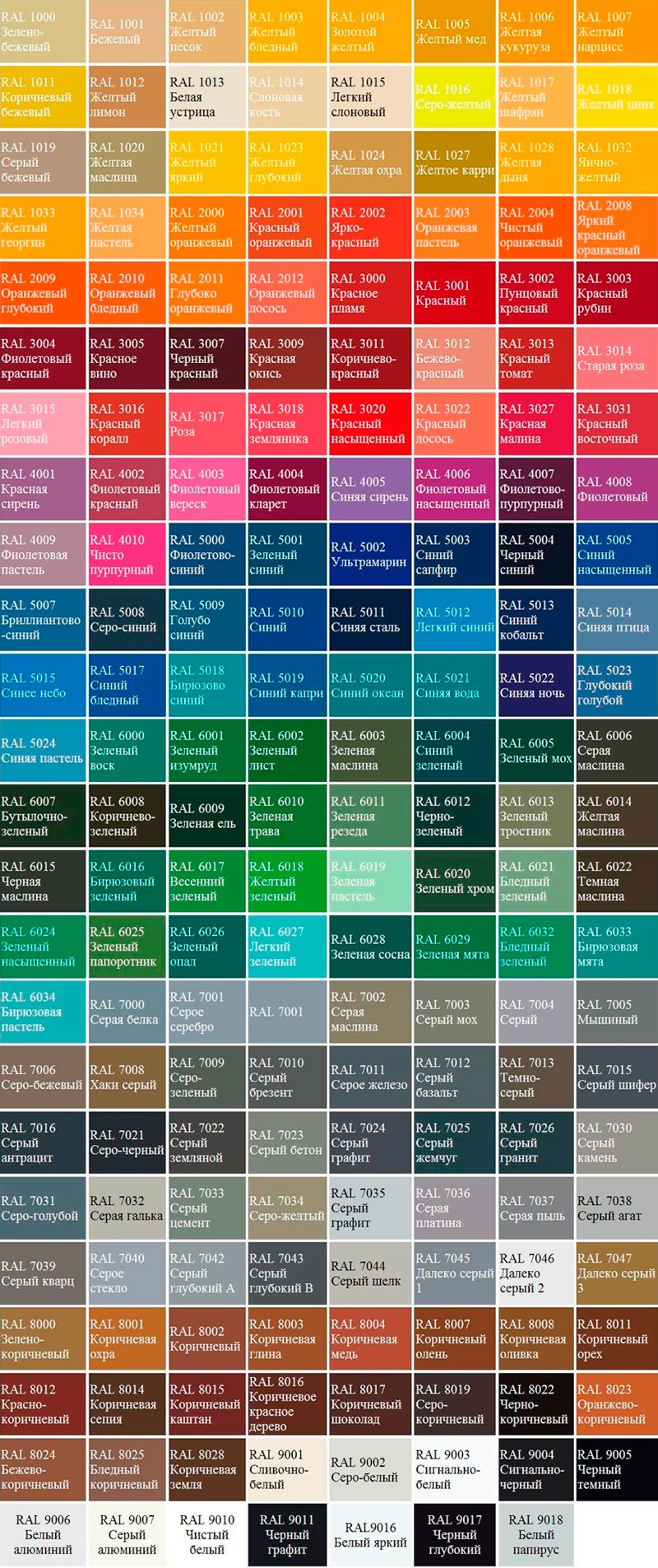 Профнастил | Таблица цветов RAL из Классической коллекции